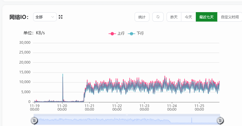 牛马蛇神我CNM!不是CC就是盗刷！